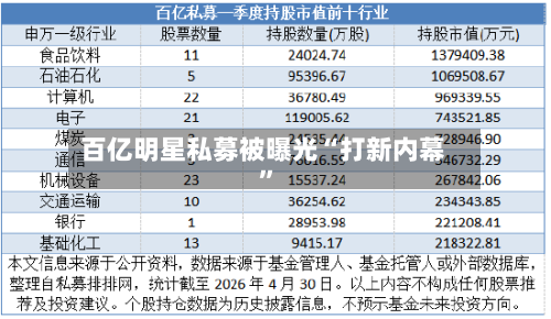 百亿明星私募被曝光“打新内幕”-第3张图片