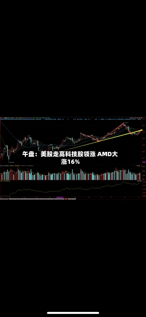 午盘:美股走高科技股领涨 AMD大涨16%-第2张图片