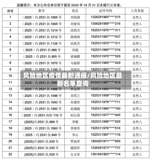 风险地区疫情最新通报/风险地区最新名单查询