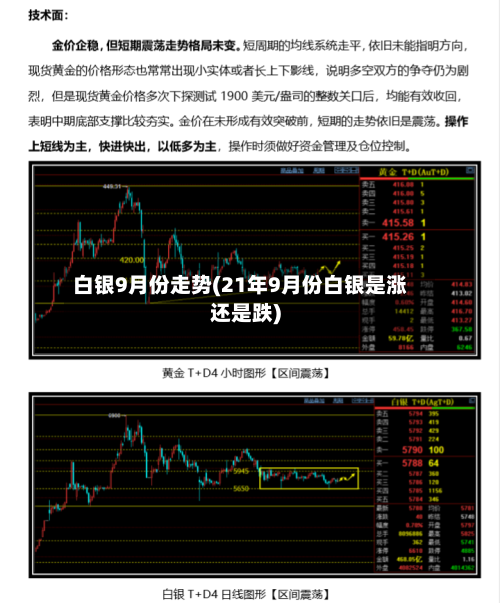 白银9月份走势(21年9月份白银是涨还是跌)