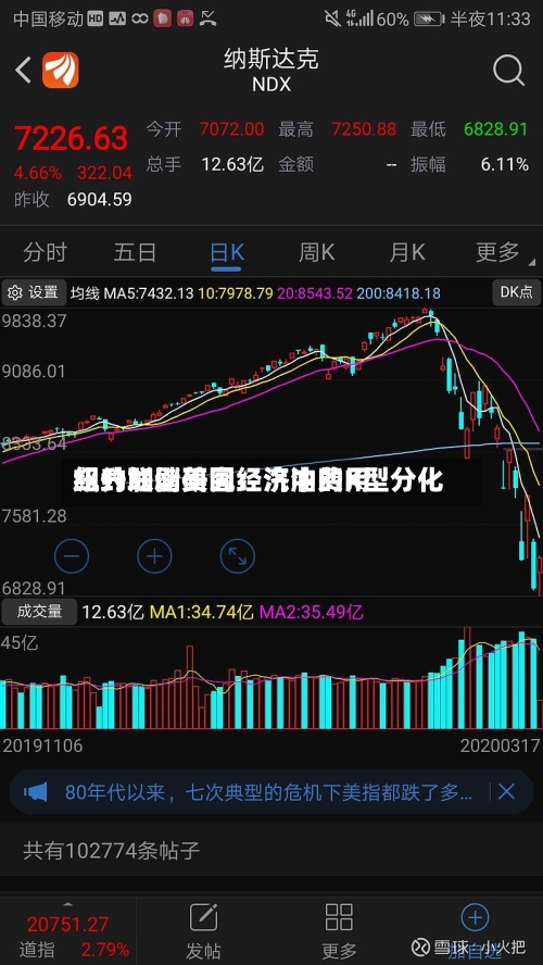 纽约联储研究:汽油费用
飙升加剧美国经济中的K型分化-第2张图片