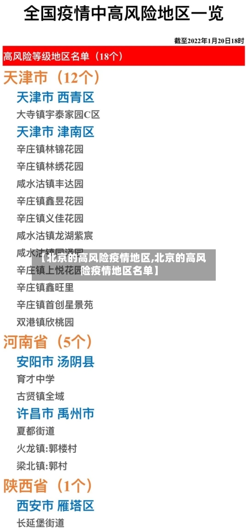 【北京的高风险疫情地区,北京的高风险疫情地区名单】