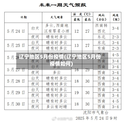 辽宁地区5月份疫情(辽宁地区5月份疫情如何)