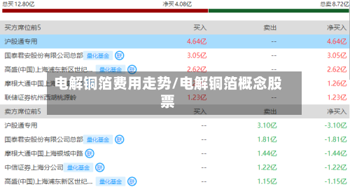 电解铜箔费用走势/电解铜箔概念股票-第2张图片
