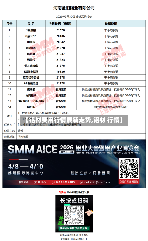【铝材费用行情最新走势,铝材 行情】-第3张图片