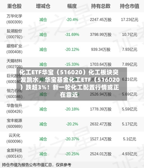 化工ETF华宝（516020）化工板块突发跳水，华宝基金化工ETF（516020）跌超3%！新一轮化工配置行情或正在靠近-第2张图片