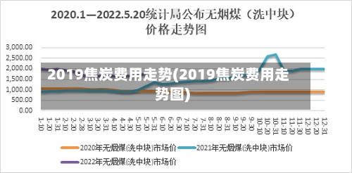 2019焦炭费用走势(2019焦炭费用走势图)