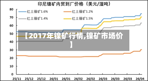 【2017年镍矿行情,镍矿市场价】-第2张图片