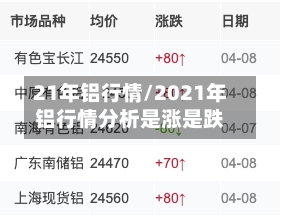 21年铝行情/2021年铝行情分析是涨是跌-第2张图片