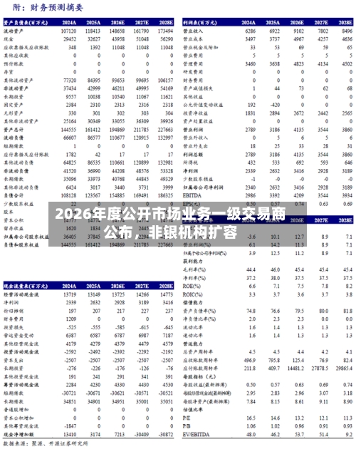 2026年度公开市场业务一级交易商公布，非银机构扩容