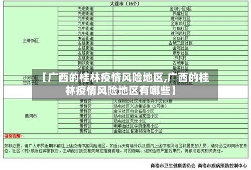 【广西的桂林疫情风险地区,广西的桂林疫情风险地区有哪些】-第2张图片