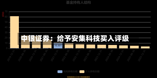 中银证券:给予安集科技买入评级-第3张图片