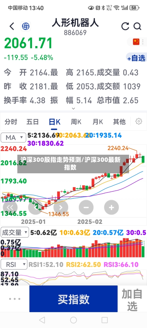 沪深300股指走势预测/沪深300最新指数