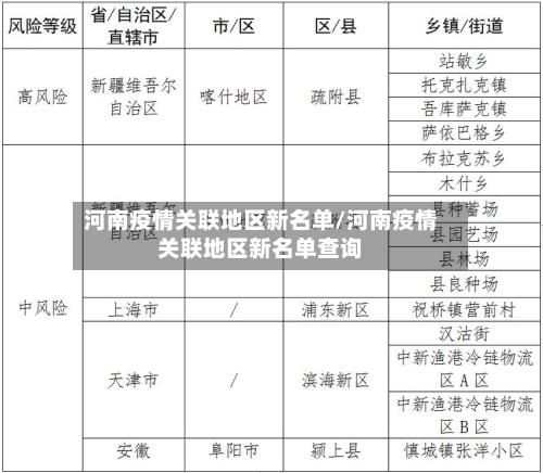 河南疫情关联地区新名单/河南疫情关联地区新名单查询-第3张图片