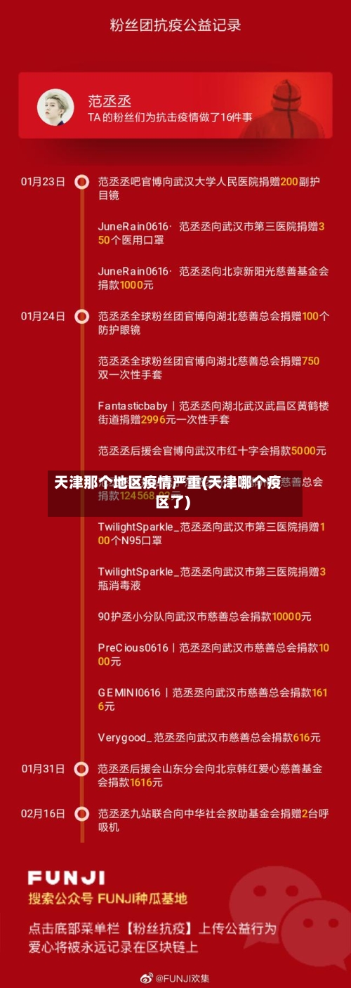 天津那个地区疫情严重(天津哪个疫区了)-第2张图片