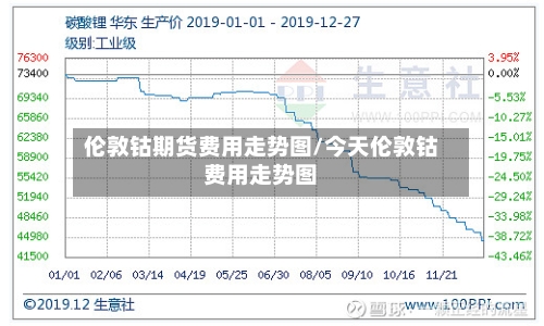 伦敦钴期货费用走势图/今天伦敦钴费用走势图-第2张图片