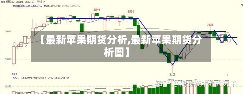 【最新苹果期货分析,最新苹果期货分析图】