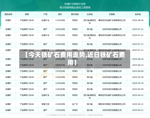 【今天铁矿石费用走势,近日铁矿石费用】
