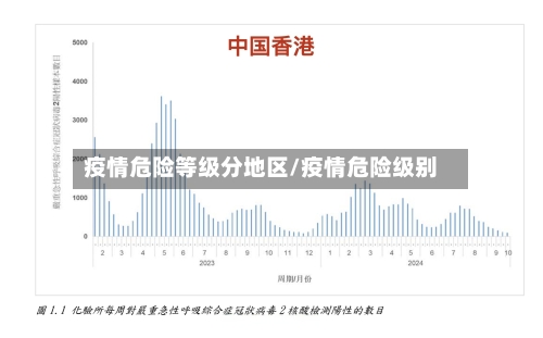 疫情危险等级分地区/疫情危险级别-第2张图片