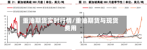 重油期货实时行情/重油期货与现货费用
