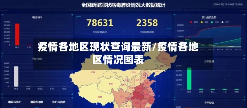 疫情各地区现状查询最新/疫情各地区情况图表