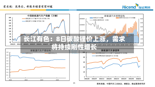 长江有色：8日碳酸锂价上涨，需求将持续刚性增长-第2张图片