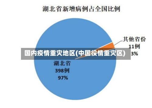 国内疫情重灾地区(中国役情重灾区)-第2张图片