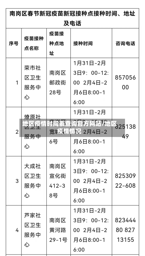 地区疫情时间表查询官方网站/地区疫情情况-第2张图片