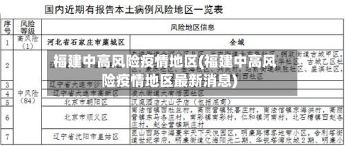 福建中高风险疫情地区(福建中高风险疫情地区最新消息)-第3张图片
