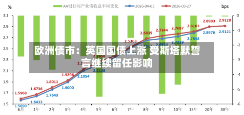 欧洲债市：英国国债上涨 受斯塔默誓言继续留任影响-第2张图片