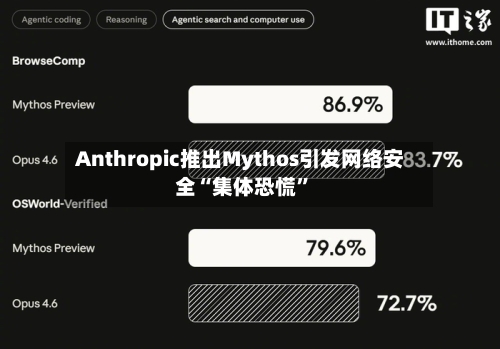 Anthropic推出Mythos引发网络安全“集体恐慌”-第3张图片