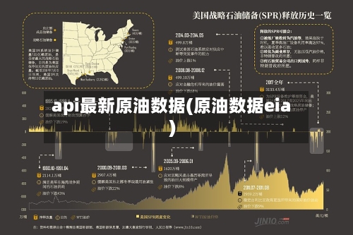 api最新原油数据(原油数据eia)-第3张图片
