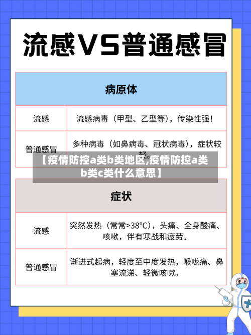 【疫情防控a类b类地区,疫情防控a类b类c类什么意思】