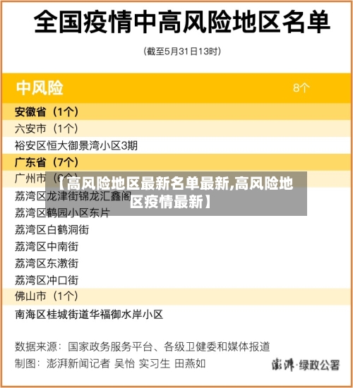 【高风险地区最新名单最新,高风险地区疫情最新】-第3张图片