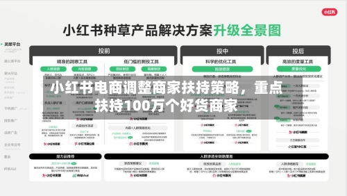 小红书电商调整商家扶持策略，重点扶持100万个好货商家-第3张图片