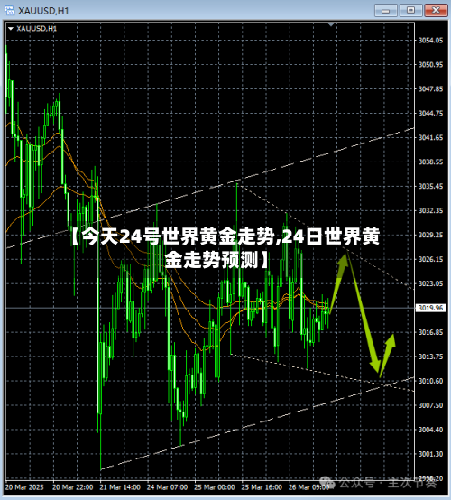 【今天24号世界黄金走势,24日世界黄金走势预测】-第3张图片