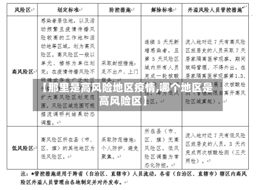 【那里是高风险地区疫情,哪个地区是高风险区】-第2张图片