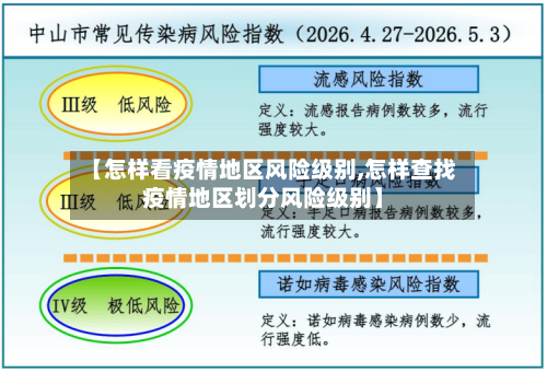 【怎样看疫情地区风险级别,怎样查找疫情地区划分风险级别】