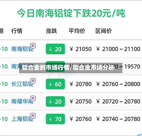 铝合金的市场行情/铝合金市场分析-第2张图片