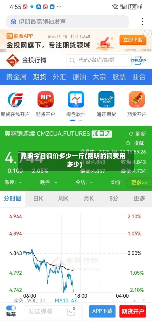 昆明今日铜价多少一斤(昆明的铜费用多少)-第3张图片