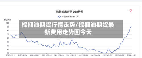棕榈油期货行情走势/棕榈油期货最新费用走势图今天-第3张图片