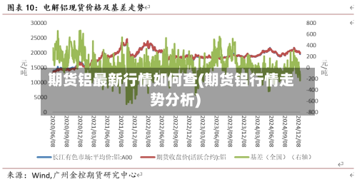 期货铝最新行情如何查(期货铝行情走势分析)