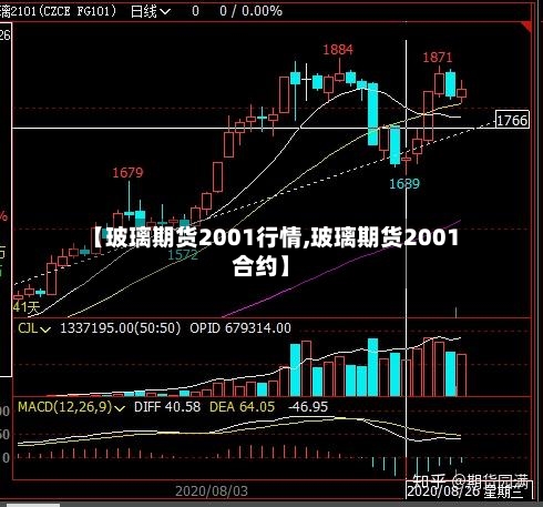 【玻璃期货2001行情,玻璃期货2001合约】