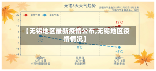 【无锡地区最新疫情公布,无锡地区疫情情况】-第3张图片