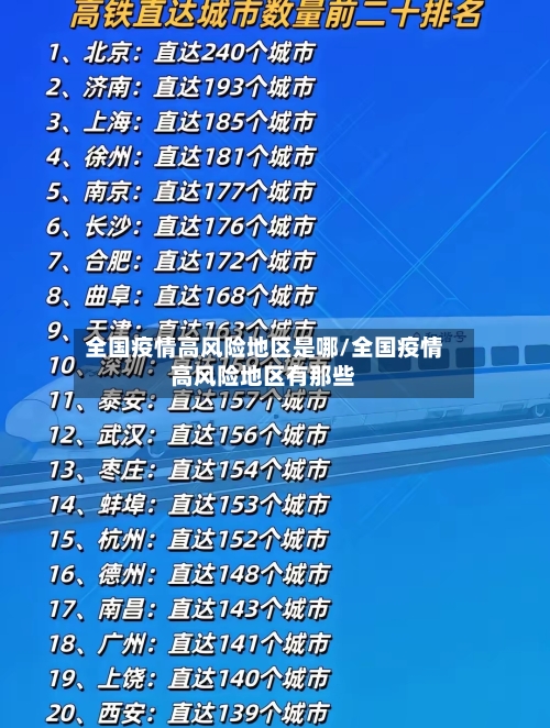 全国疫情高风险地区是哪/全国疫情高风险地区有那些