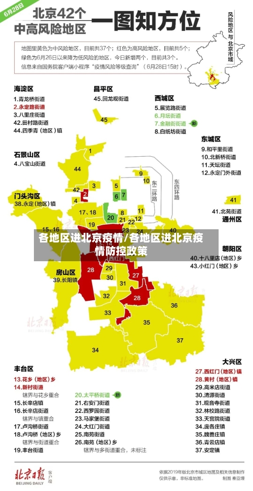 各地区进北京疫情/各地区进北京疫情防控政策-第2张图片