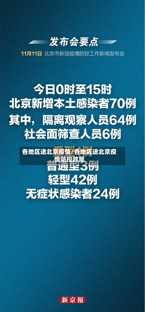 各地区进北京疫情/各地区进北京疫情防控政策
