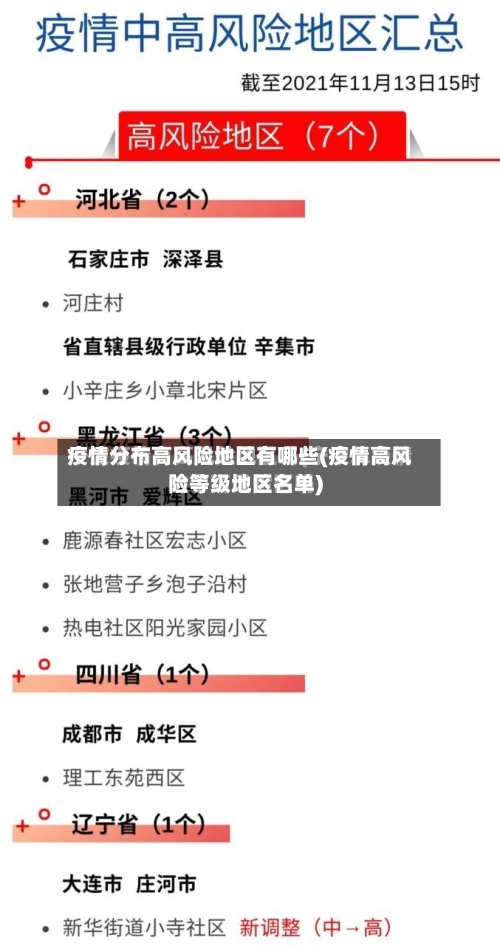 疫情分布高风险地区有哪些(疫情高风险等级地区名单)