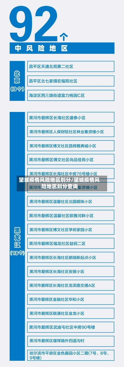 望城疫情风险地区划分/望城疫情风险地区划分查询-第3张图片