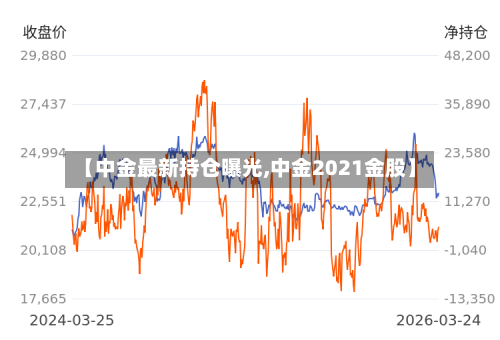 【中金最新持仓曝光,中金2021金股】